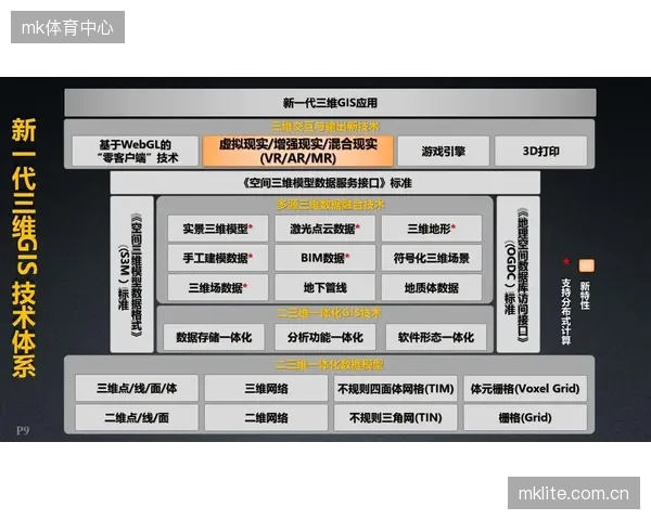 数字孪生技术应用于赛事筹备 提前模拟运行风险