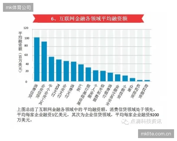 金融品牌通过控制独家交易渠道,将赞助权益转化为直接的商业闭环。 金融品牌通过控制独家交易渠道,将赞助权益转化为直接的商业闭环。